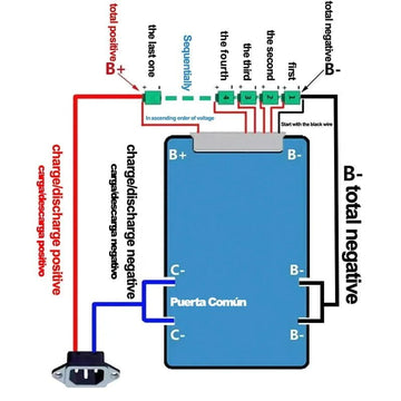 Contrôleur de charge BMS 10S 36V 20A - Trot'Nation
